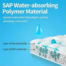 Unisex Disposable Urine Bags 700ML